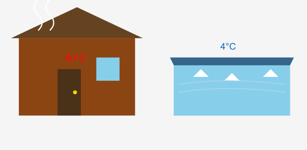 Sauna Ice Bath Benefits: The Ultimate Recovery Ritual